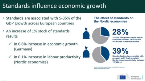 Standards influence economic growth (2018)