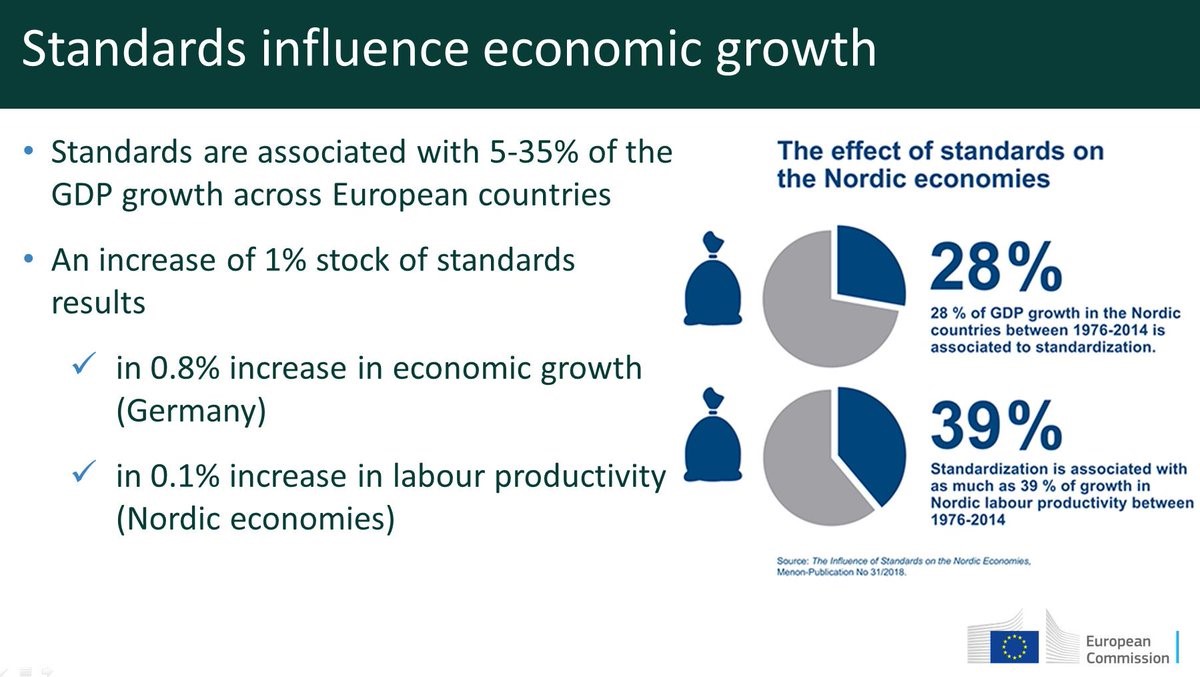 Стандарт страны. Increase economic growth. Economic Nordic model. Virus influence on economic. Increase in Standards of Living.